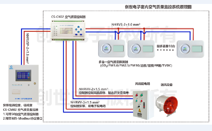 凯发K8国际首页电子室内空气质量监测系统原理图
